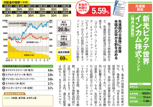 新光ピクテ世界インカム株式ファンド