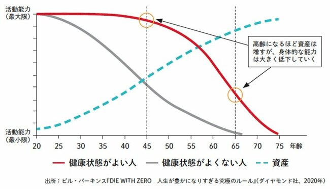 老後に後悔する人、しない人の「お金の使い方」決定的な違い