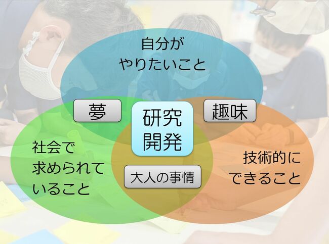 生徒の気付きは研究開発に向けて踏み出す第一歩となる