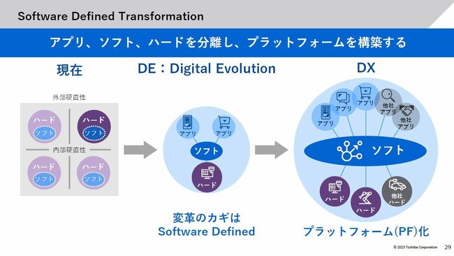 企業変革なくして価値創造は実現しないDXを問い直す時