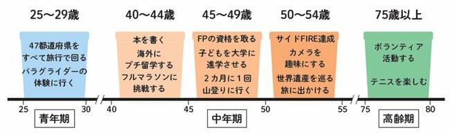 老後に後悔する人、しない人の「お金の使い方」決定的な違い