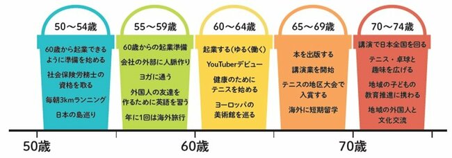 老後に後悔する人、しない人の「お金の使い方」決定的な違い