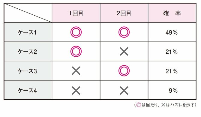 【株で勝つには?】素人からいつの間にか株で儲けるようになった人の共通点・ベスト1