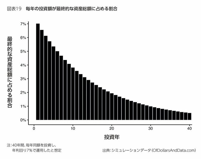 【一目でわかる】投資をいますぐ始めるべき人、まだ待つべき人の魔の境界線