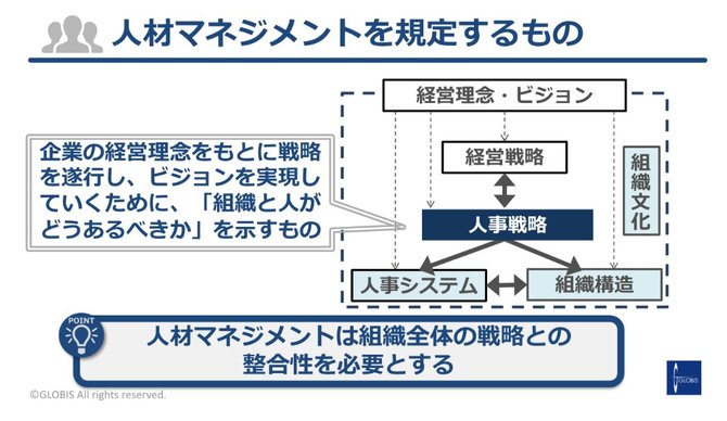 組織全体の戦略との整合性を必要とする人事戦略