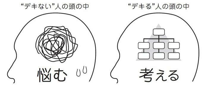 「デキる」脳みそをインストール！スマートに考える人とただ悩む人の決定的な違い