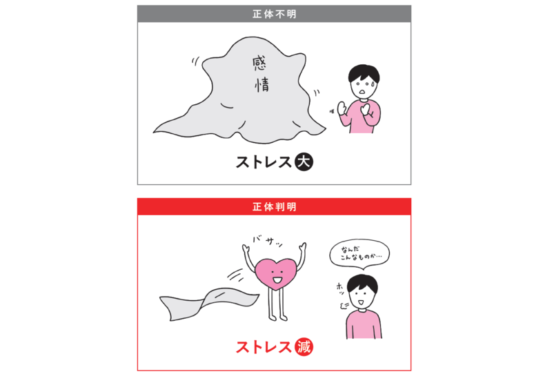 辛さ、怒り、悲しみ……。「ネガティブな感情」がスーッと消える簡単な方法