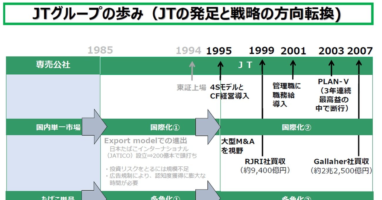 jt トップ 本