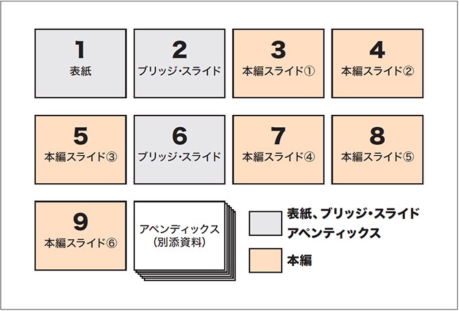 「仕事が速い人」は知っている。最速で「一発OK」のプレゼン資料をつくる「7つの秘密」とは?