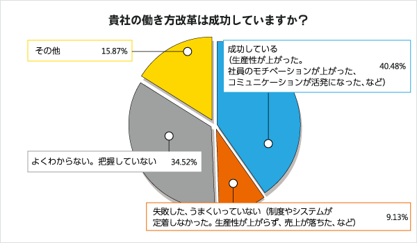 「違う、そうじゃない」その働き方改革はなぜ失敗するのか