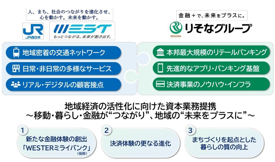 こりゃ常識が覆るわ…JR東に続きJR西でも“シン銀行”が誕生へ、知っておくべき「意外な落とし穴」とは
