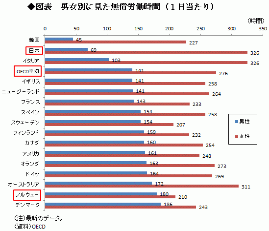 【女性の活躍促進】<br />仕事と子育てを両立させるために何が必要か<br />――日本総研調査部主任研究員 池本美香