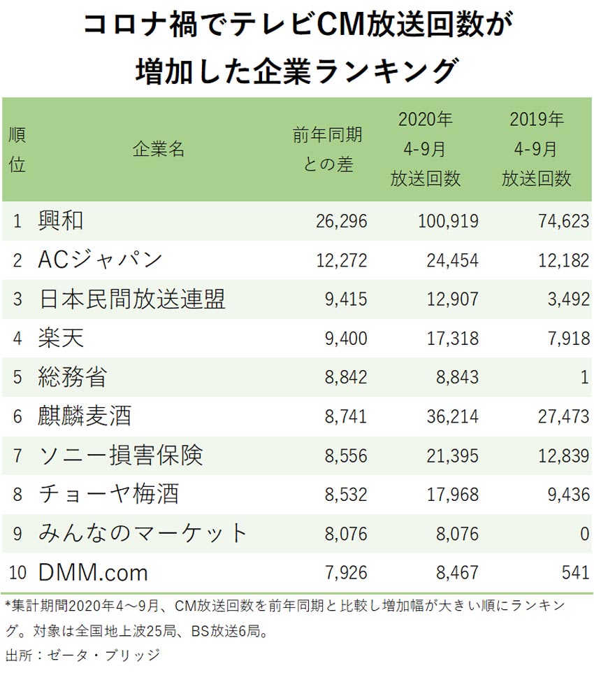 yDz YouTube>7{ ->摜>10 