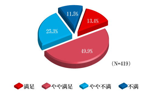 成功しているリーダーに「良い人」が多い理由