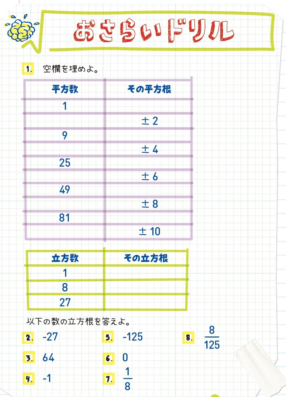 700万人が感動した数学ノート アメリカの中学生が学んでいる 平方根 超入門 アメリカの中学生が学んでいる14歳からの数学 ダイヤモンド オンライン 700万人が感動した数学ノート アメリカの中学生が学んでいる 平方根 超入門 アメリカの中学生が学んでいる14歳からの数学 ダイヤモンド オンライン