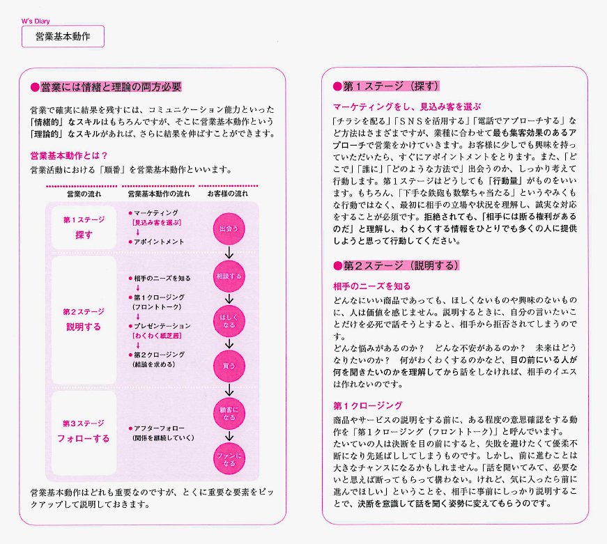一度使ったら手放せない! 17年続くスーパー・ロングセラー手帳の秘密(2)