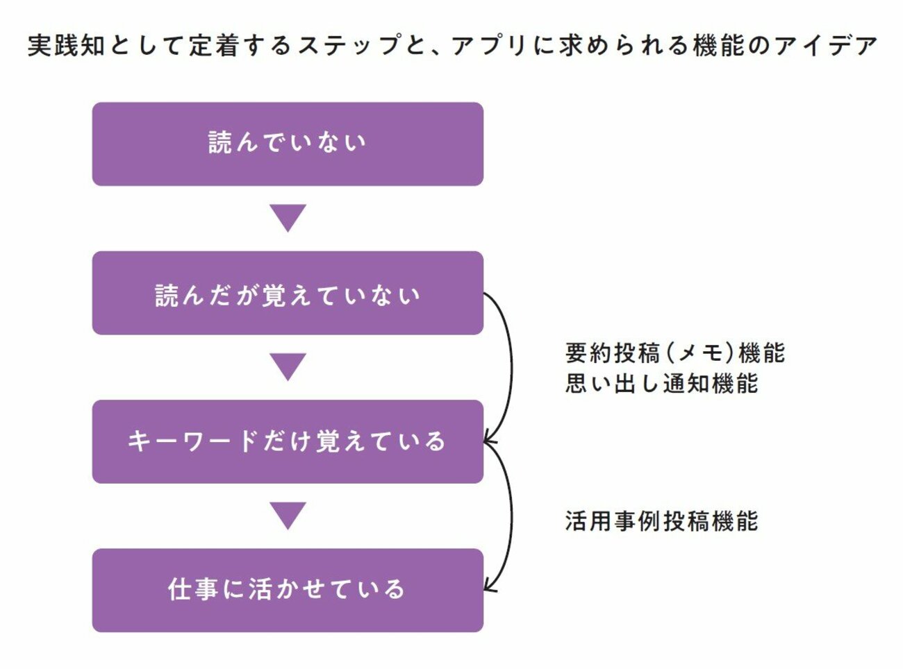 就活生と転職活動者必見！「コンサル面接実例＆面接官から評価の高い答え方」