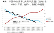 世界の金融・資本市場が動揺 ＦＲＢの出口戦略で市場があたふたする理由