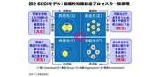 野中郁次郎氏との著書『二項動態経営』で共有した日本企業への想いと新提言