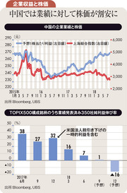 市場に混在する強弱の材料 それぞれの動向に目配りを