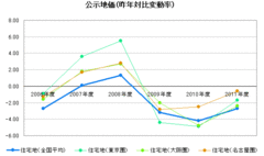 今、住宅購入は本当に控えるべきなのか？東日本大震災後の住宅購入機会を見定める