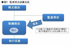 成長戦略の大きな柱「コーポレートガバナンス」を考える(1)