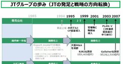 全社戦略 グループ経営の理論と実践 | ダイヤモンド・オンライン