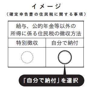 【副業で人生を変えた私が回答】9割の副業リーマンが悩んでいる“5つの疑問”