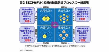 野中郁次郎氏との著書『二項動態経営』で共有した日本企業への想いと新提言