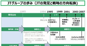 JT元副社長・新貝康司氏が語る「“大規模M＆A＝有事”をてこにした企業改革」（後編）