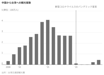 中国が高市氏狙ったプロパガンダ戦略