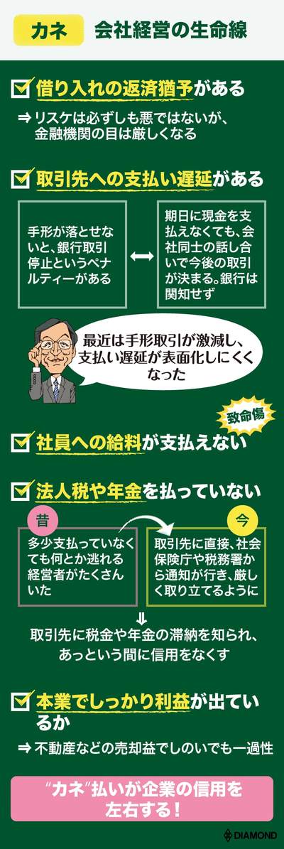 「カネ」会社経営の生命線