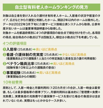 首都圏「高級有料老人ホーム」ベスト72、ベテラン職員比率、看護・介護