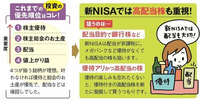 一番売れてる月刊マネー誌ザイが作った新NISA入門