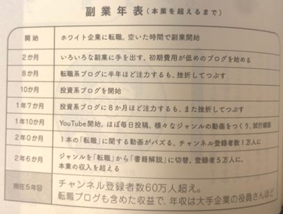 人気だけど実は「稼げない副業」ワースト3【書籍オンライン編集部セレクション】