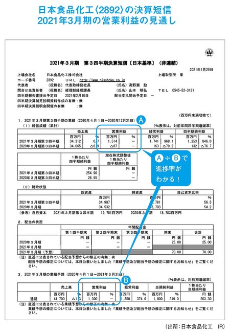 黒字転換2倍株を見極めるために、なぜ、営業利益と経常利益が重要なのか？