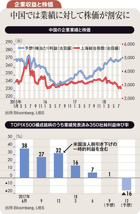 市場に混在する強弱の材料 それぞれの動向に目配りを