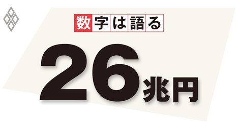 政府の経済対策、成長力の強化には物足りない