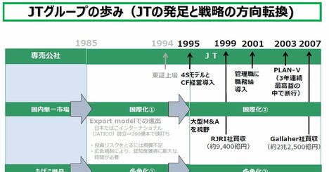 JT元副社長・新貝康司氏が語る「“大規模M＆A＝有事”をてこにした企業改革」（後編）
