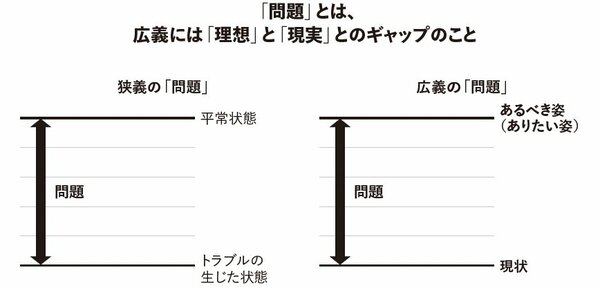 「現状維持」で満足する仕事ができない人が見落としている「問題解決」の真の意味