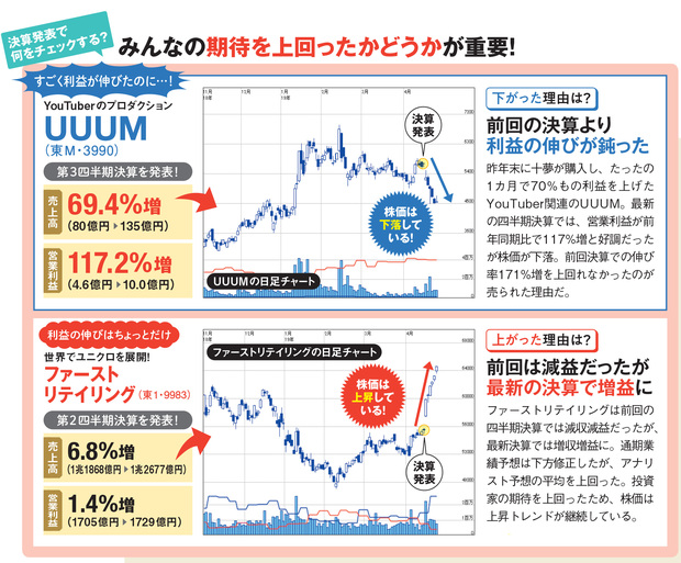 決算発表で何をチェックする？