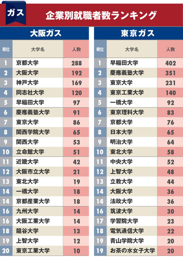 ファッショントレンド トップ100 お茶の水 女子 大学 就職 ランキング