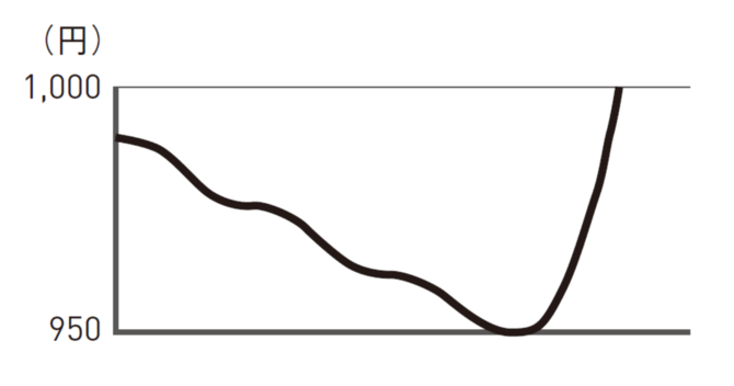 【永久保存版】株で勝ちたいなら、これだけは知っておきたい「ローソク足の読み方」