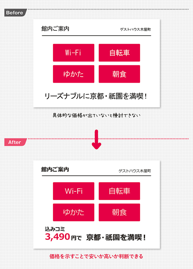 プレゼン資料で 別途お見積もり がｎｇな理由 見せれば即決 資料作成術 ダイヤモンド オンライン