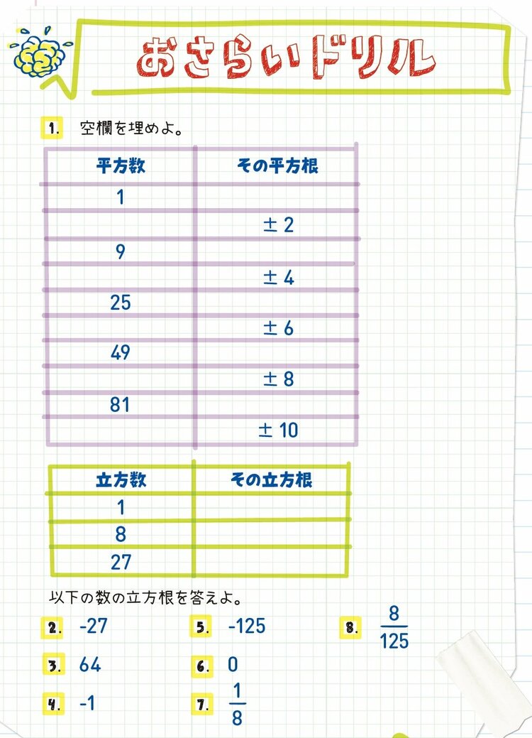 【700万人が感動した数学ノート】アメリカの中学生が学んでいる「平方根」超入門