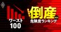 倒産危険度ランキング2022【ワースト100】ハウステンボス売却のHISが31位、1位は？