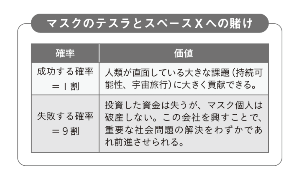 Twitter→Xの変更も失敗を想定?マスクが「9割失敗」と思いながらテスラを起業したワケ