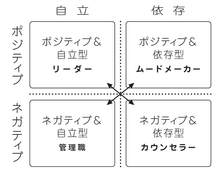 【9割の人が知らない】人間関係の鉄則「4つの仮面」