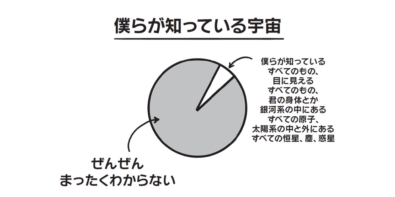 僕らが知っている宇宙 僕らが知っている宇宙