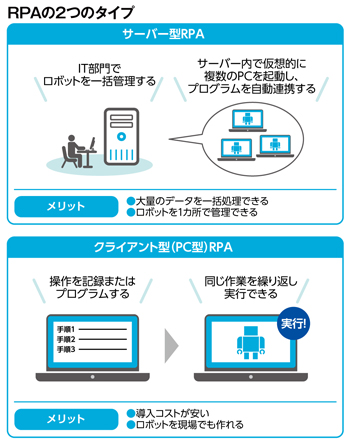 自動化の効果を享受しながらデジタル変革への道筋をつくる